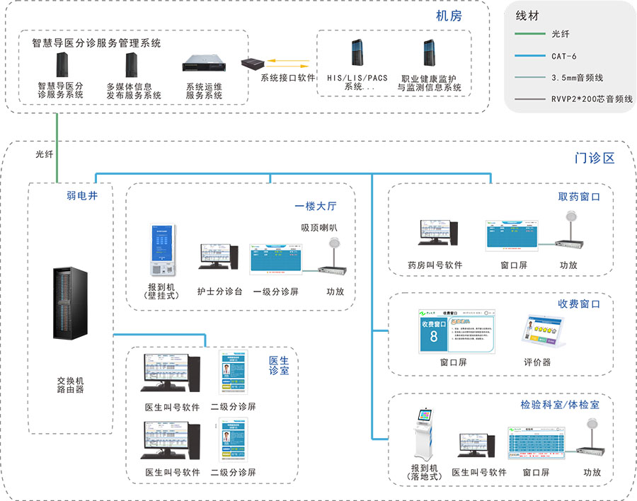 導醫分診-900.jpg