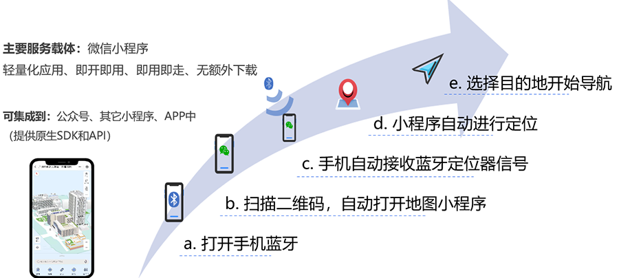 全視通智慧醫(yī)院物聯(lián)網(wǎng).png